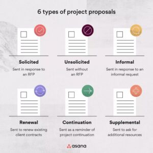 Crafting a Winning Project Proposal: A Guide to Success